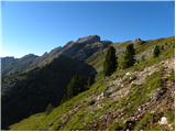 Rifugio Valparola - Setsas